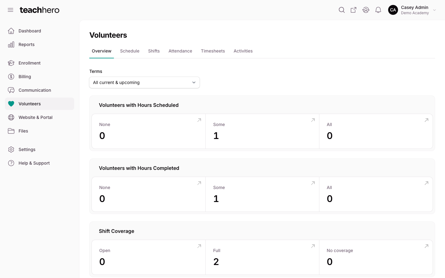 The Volunteers Overview page summarizing your school's volunteer activities and sign-ups